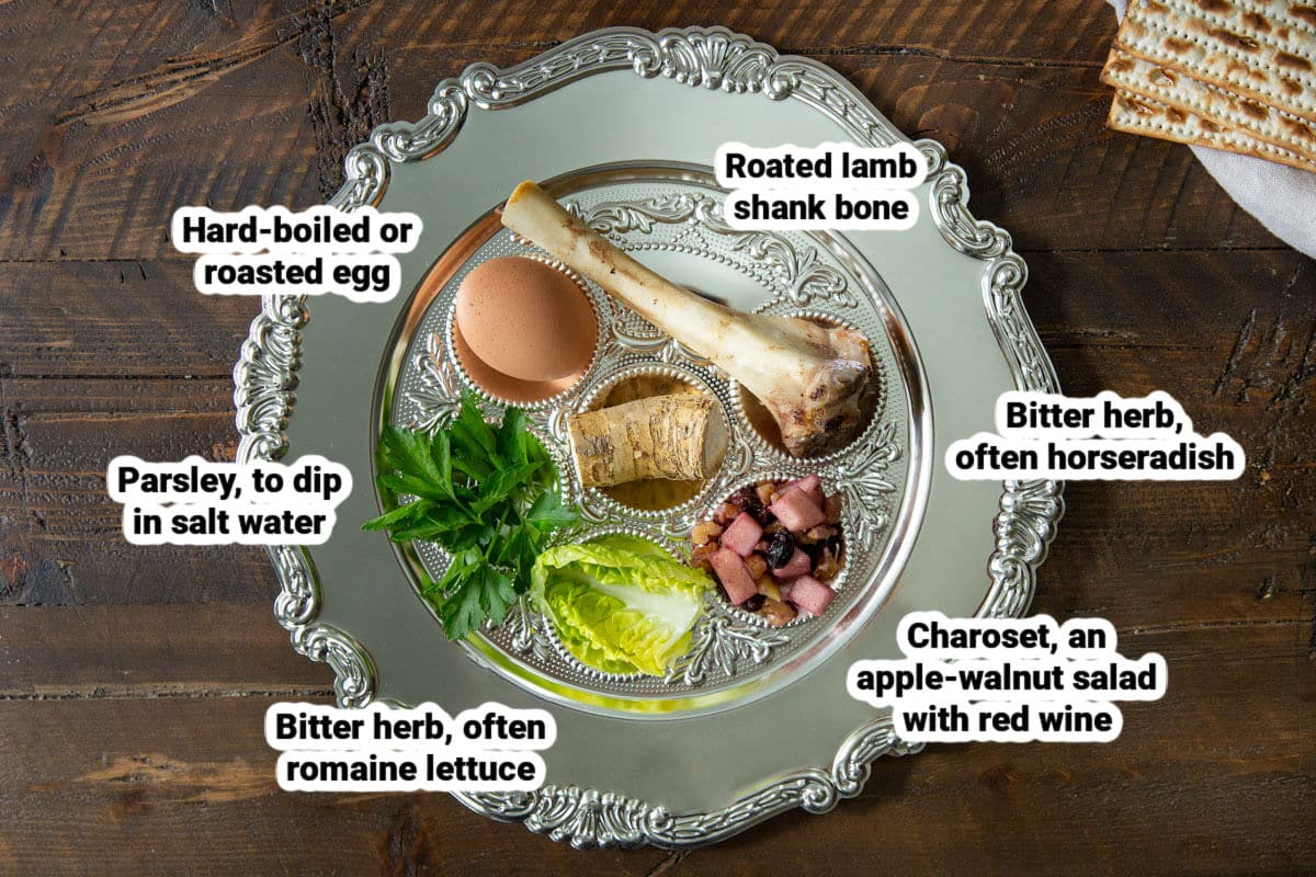 A Seder plate with all the components labeled.